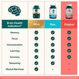 NEURIVA Brain Health Supplement nutritional information