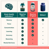 NEURIVA Brain Health Supplement on a table