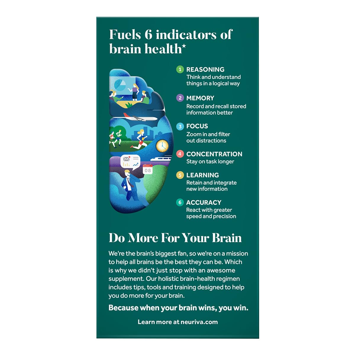 NEURIVA Plus Brain Support Capsules with other supplements