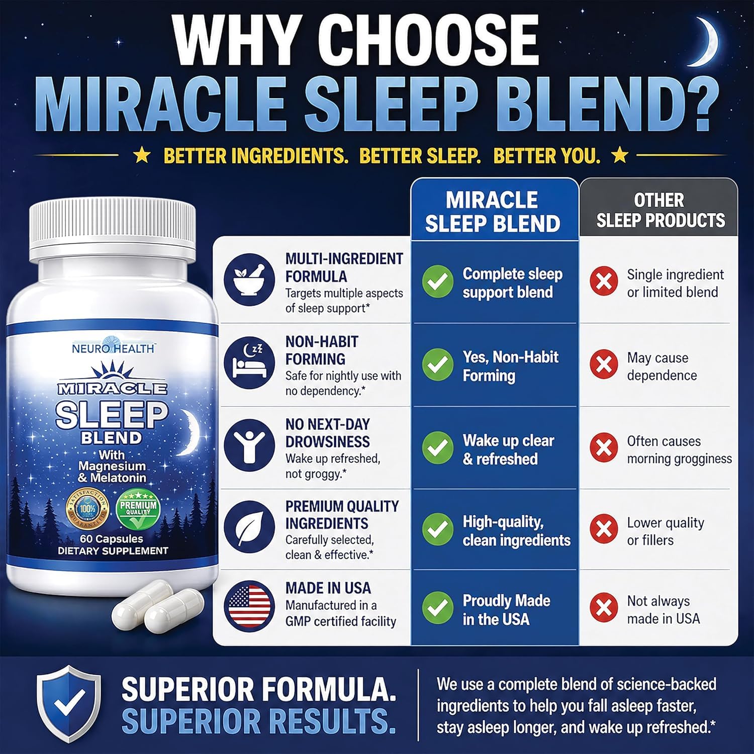 Neuro Health Miracle Sleep Blend capsules on wooden table