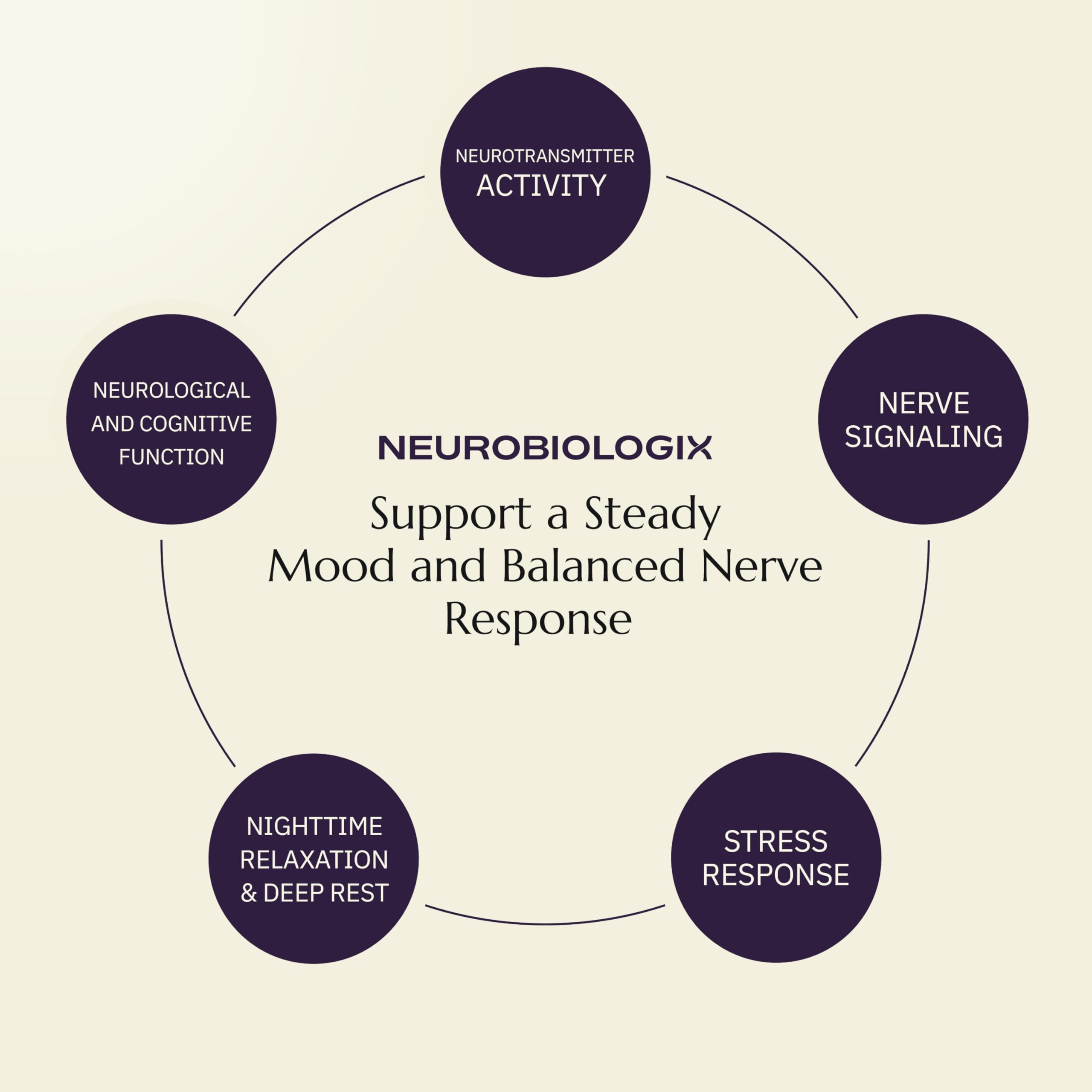 Neurobiologix Neuro Calm & Rebalance capsules close-up