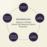 Neurobiologix Neuro Calm & Rebalance capsules close-up