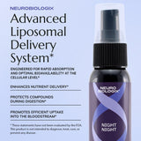 Neurobiologix Night Night Liposomal Sleep Spray with ingredients list