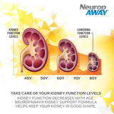 NeuropAWAY Kidney Support Formula ingredients list close-up