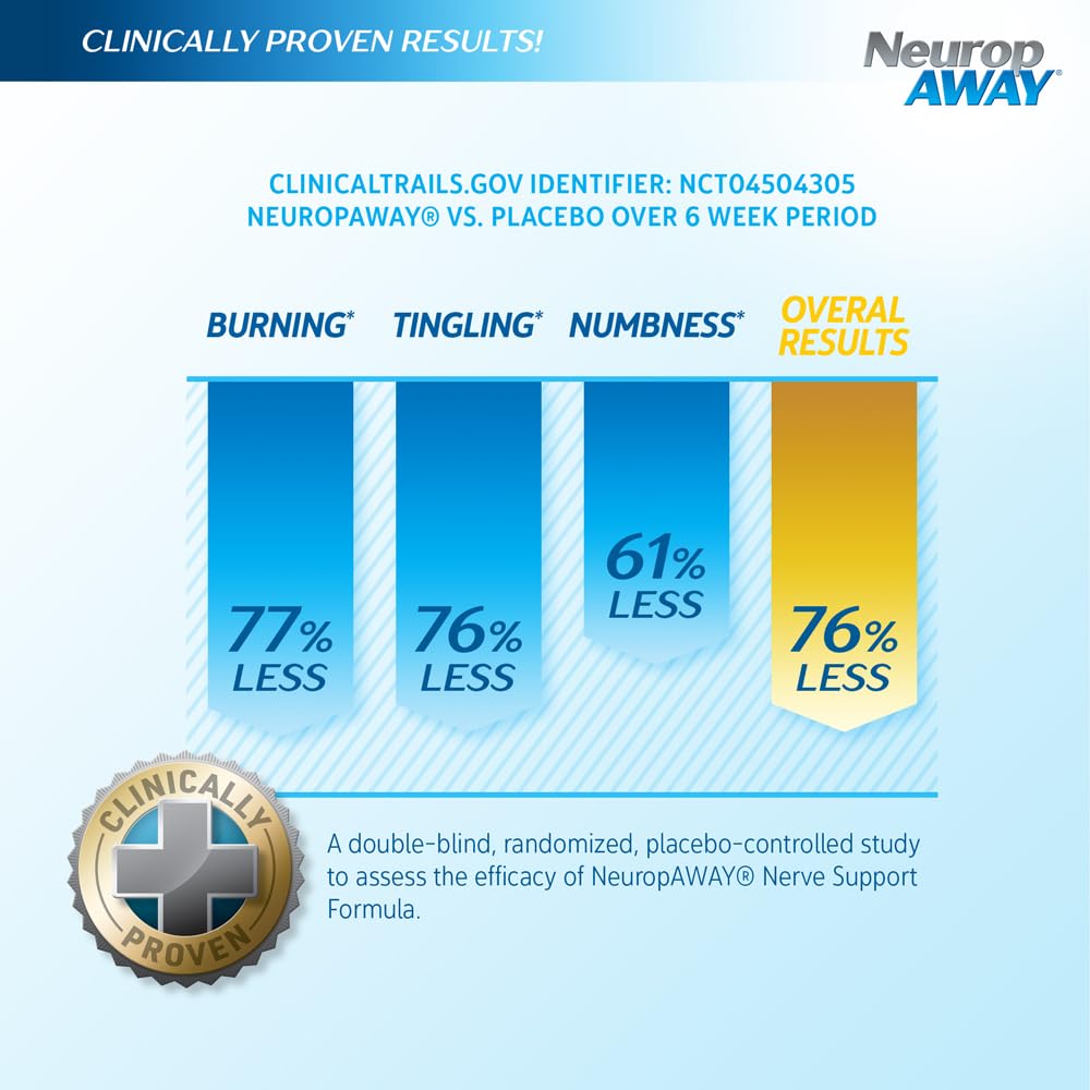 NeuropAWAY Nerve Support Formula 28g ingredients list