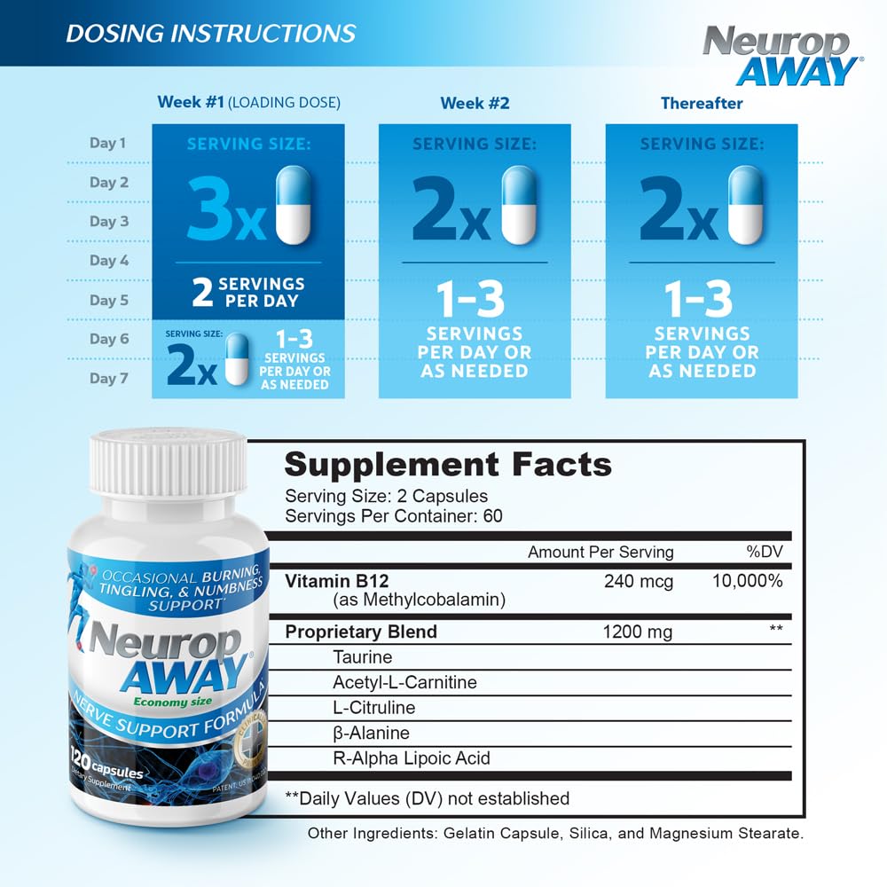 NeuropAWAY Nerve Support Supplement close-up of capsules