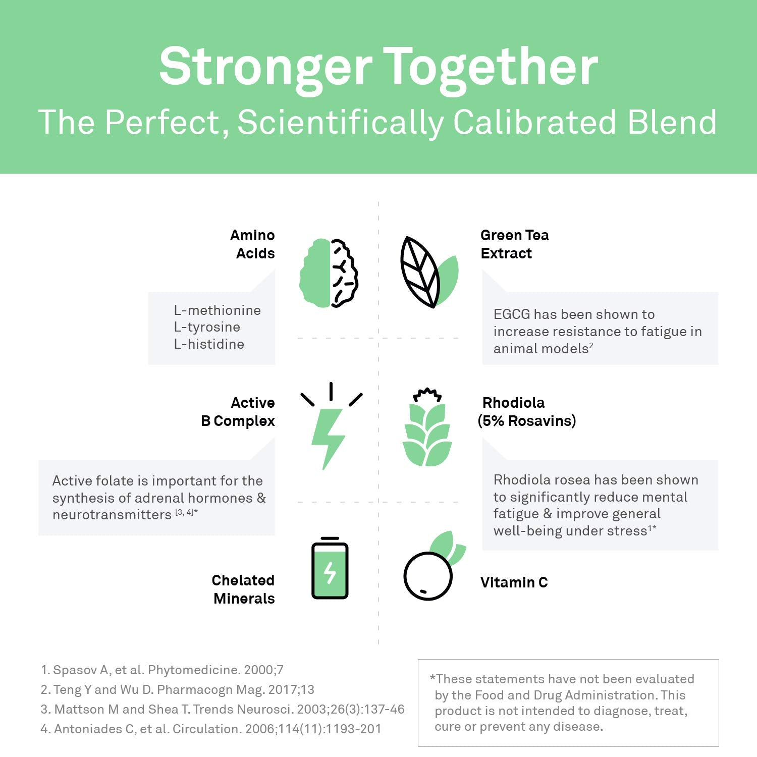 NeuroScience Adrenal Support Capsules with a measuring spoon