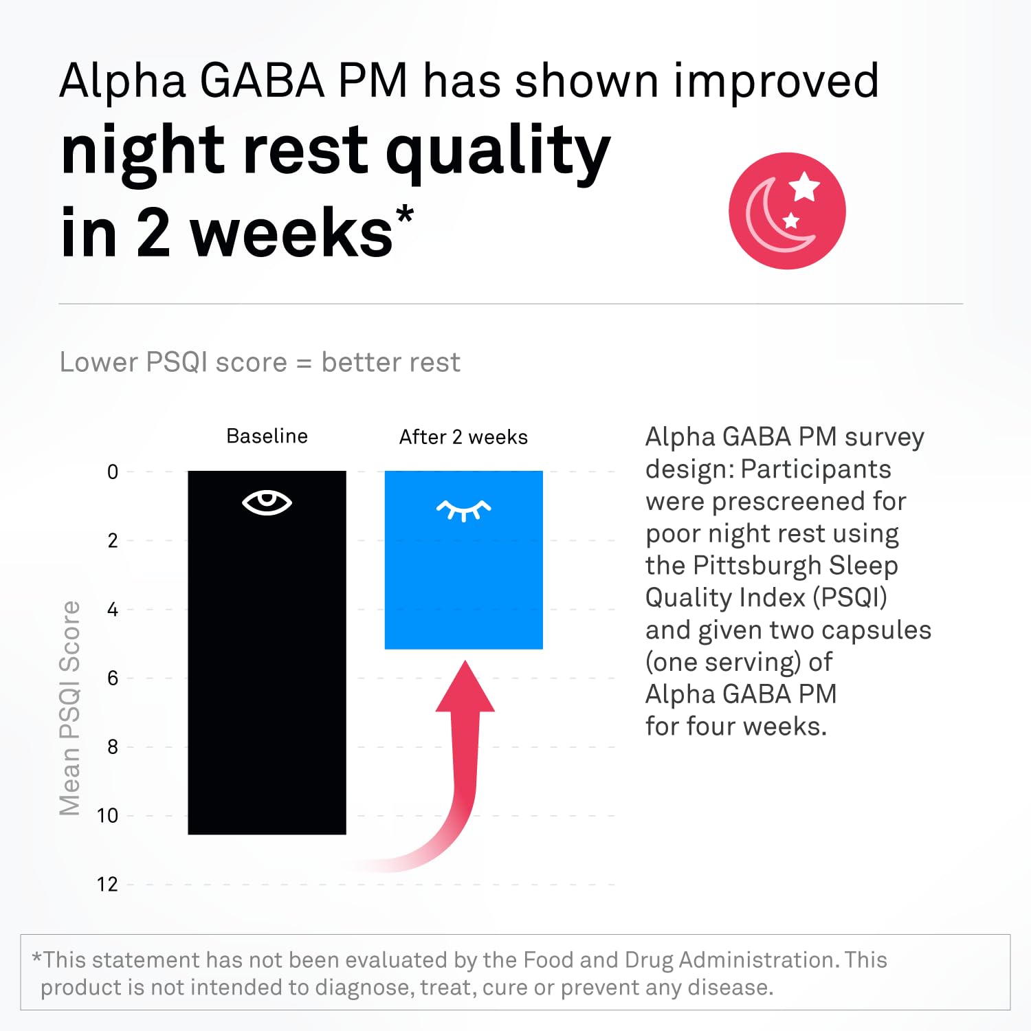 NeuroScience Alpha Gaba PM Sleep Supplement capsules in a glass