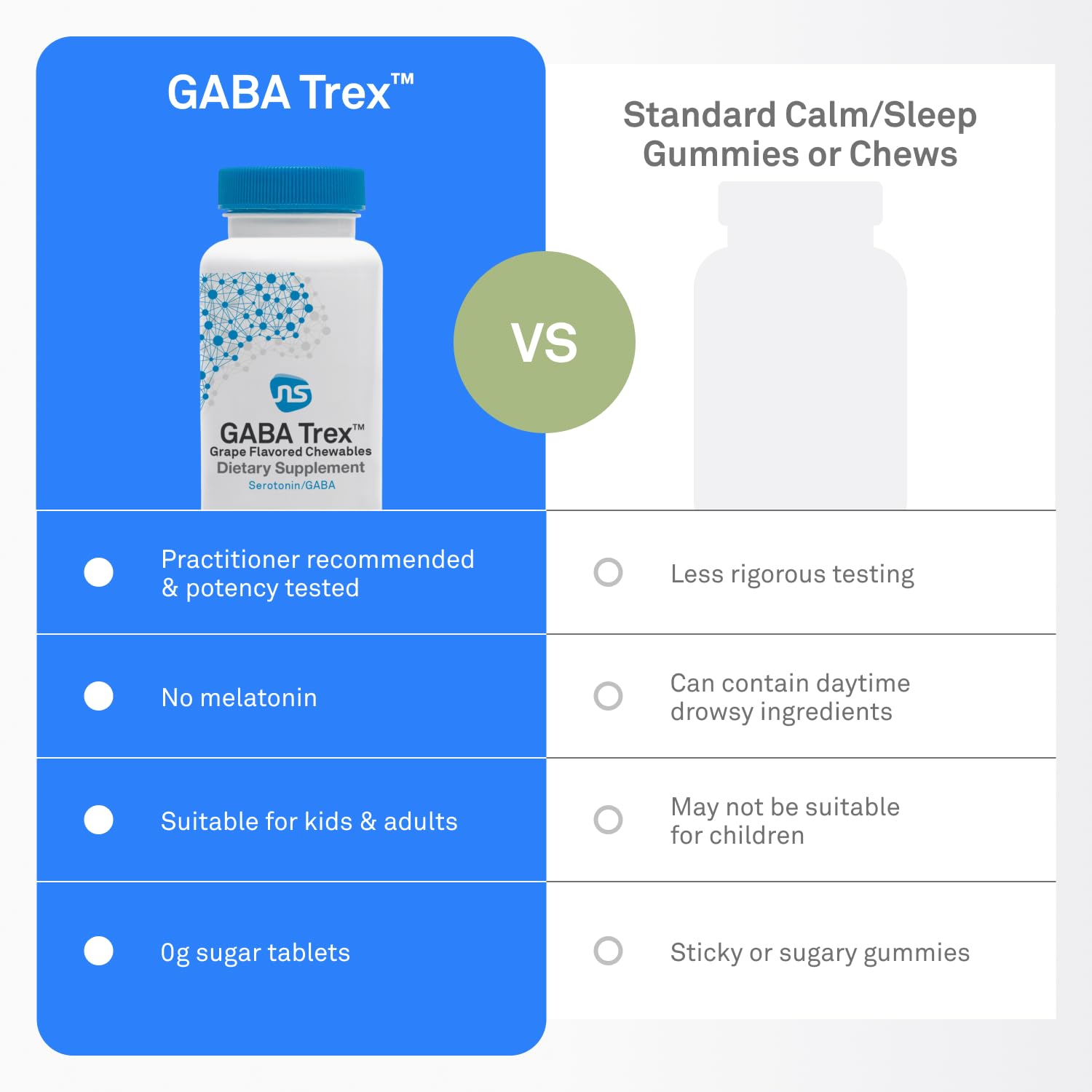 NeuroScience chewable amino acid supplement ingredients list