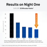 NeuroScience Sleep & daily wellness Support Supplement ingredients list
