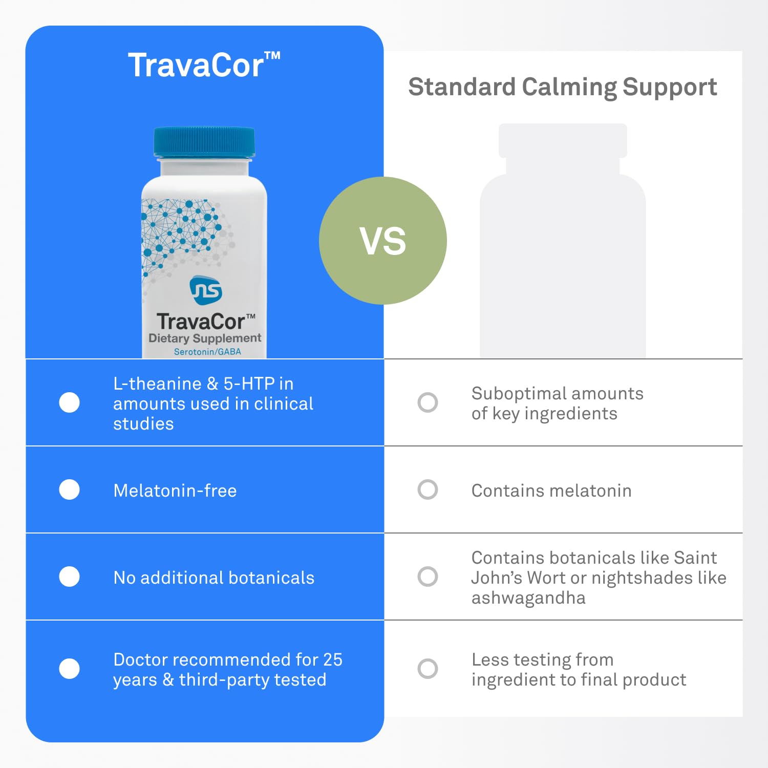 NeuroScience TravaCor Mood Support Supplement in hand