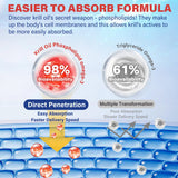 NEVISS Antarctic Krill Oil supplement facts label