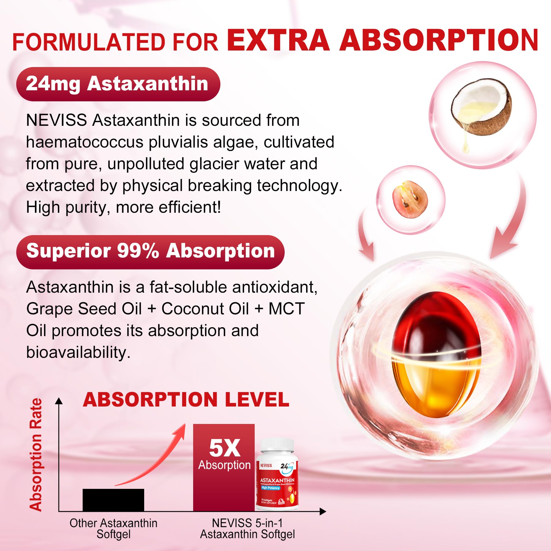 NEVISS Astaxanthin Softgels 24mg side view