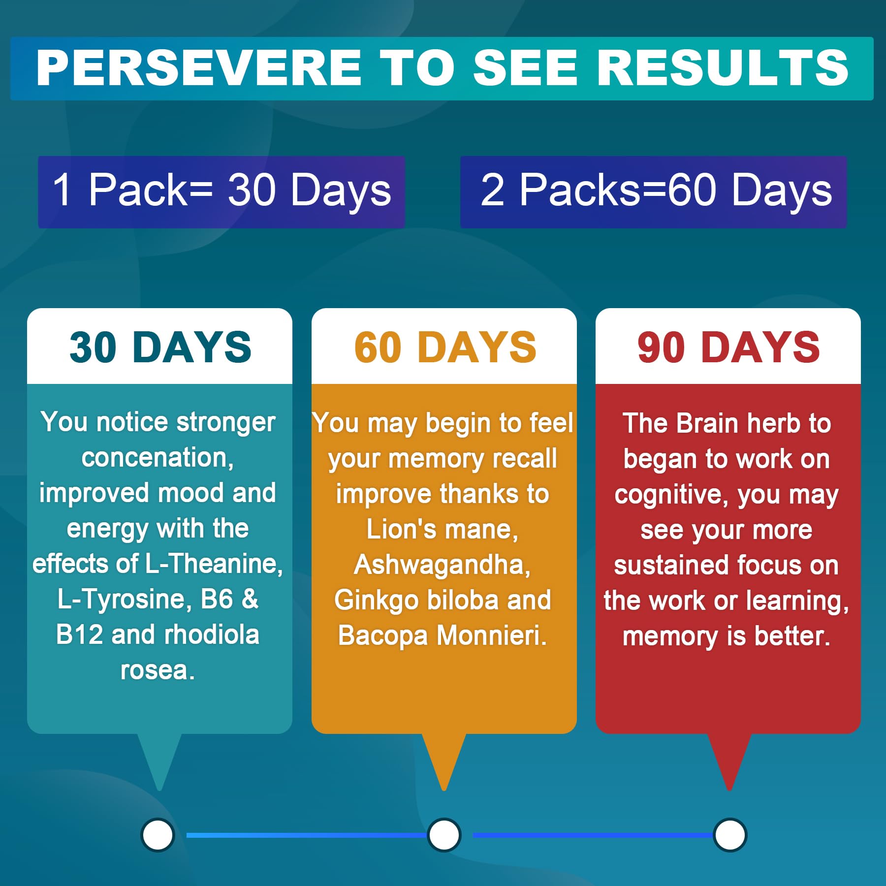 NEVISS Brain Focus Gummies in a lifestyle setting
