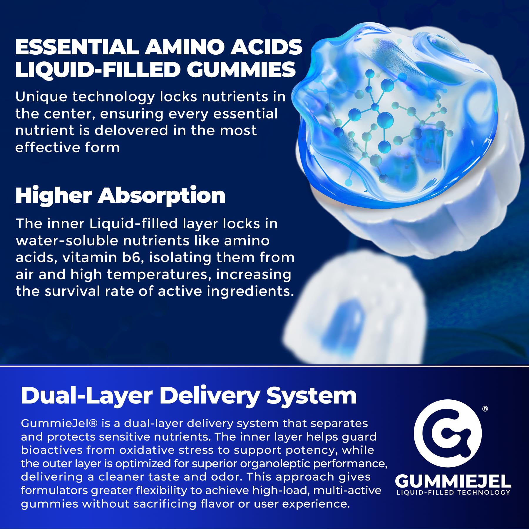 NEVISS EAA Gummies back view packaging