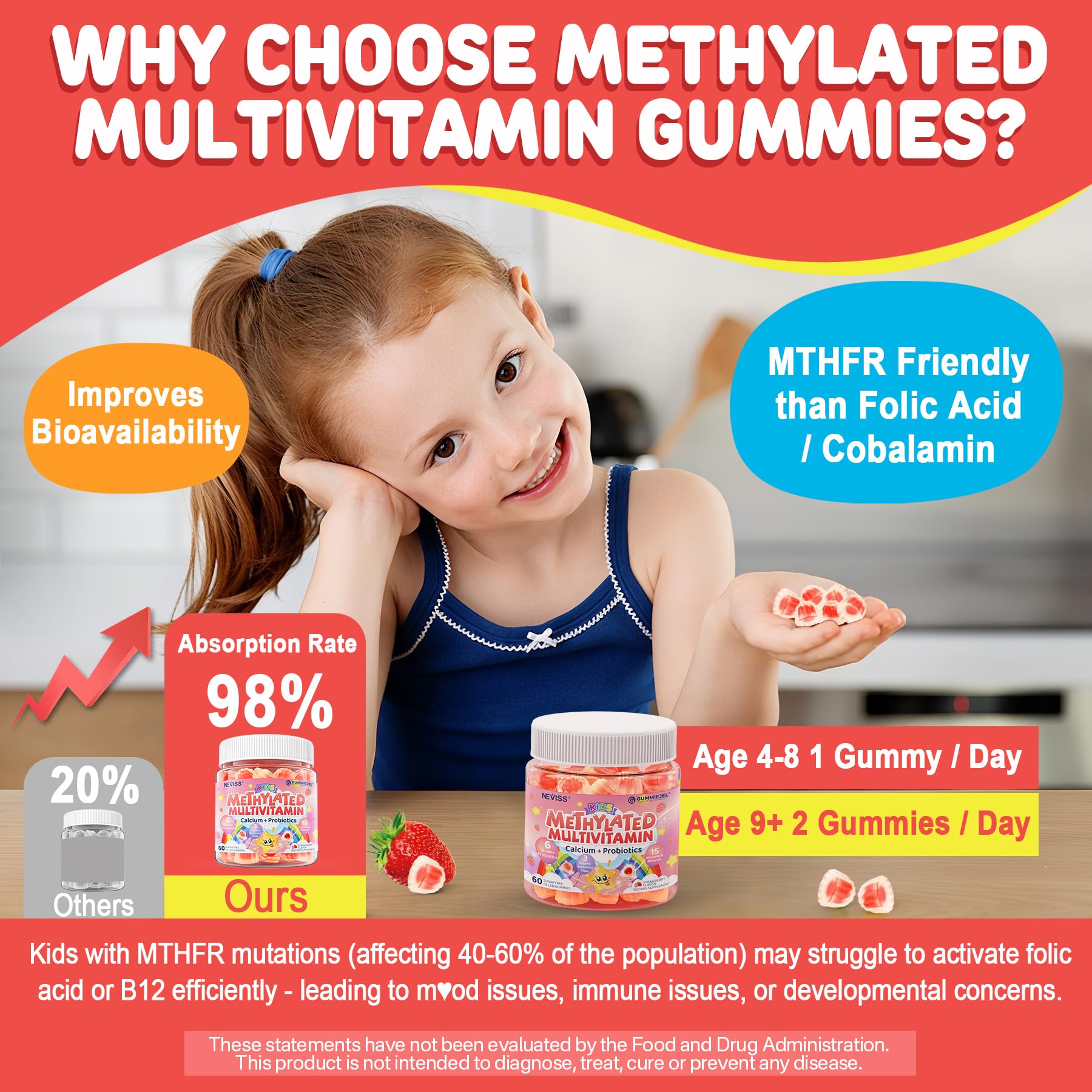 NEVISS Kids Methylated Multivitamin Gummies in a bowl with fresh strawberries