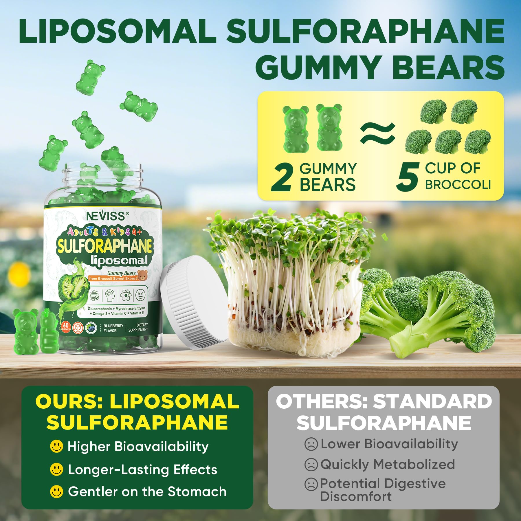 NEVISS Liposomal Sulforaphane Gummies packaging back view