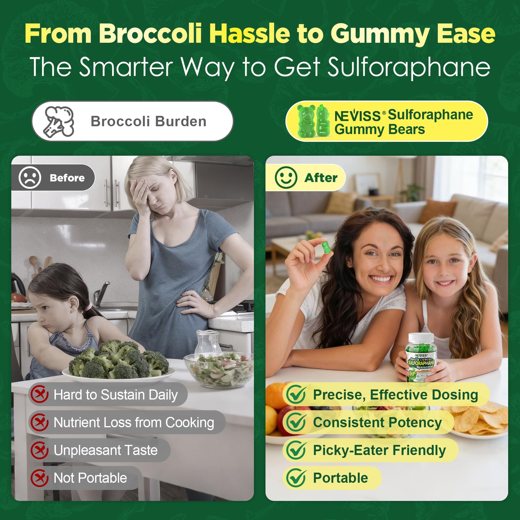 NEVISS Liposomal Sulforaphane Gummies showing dosage information