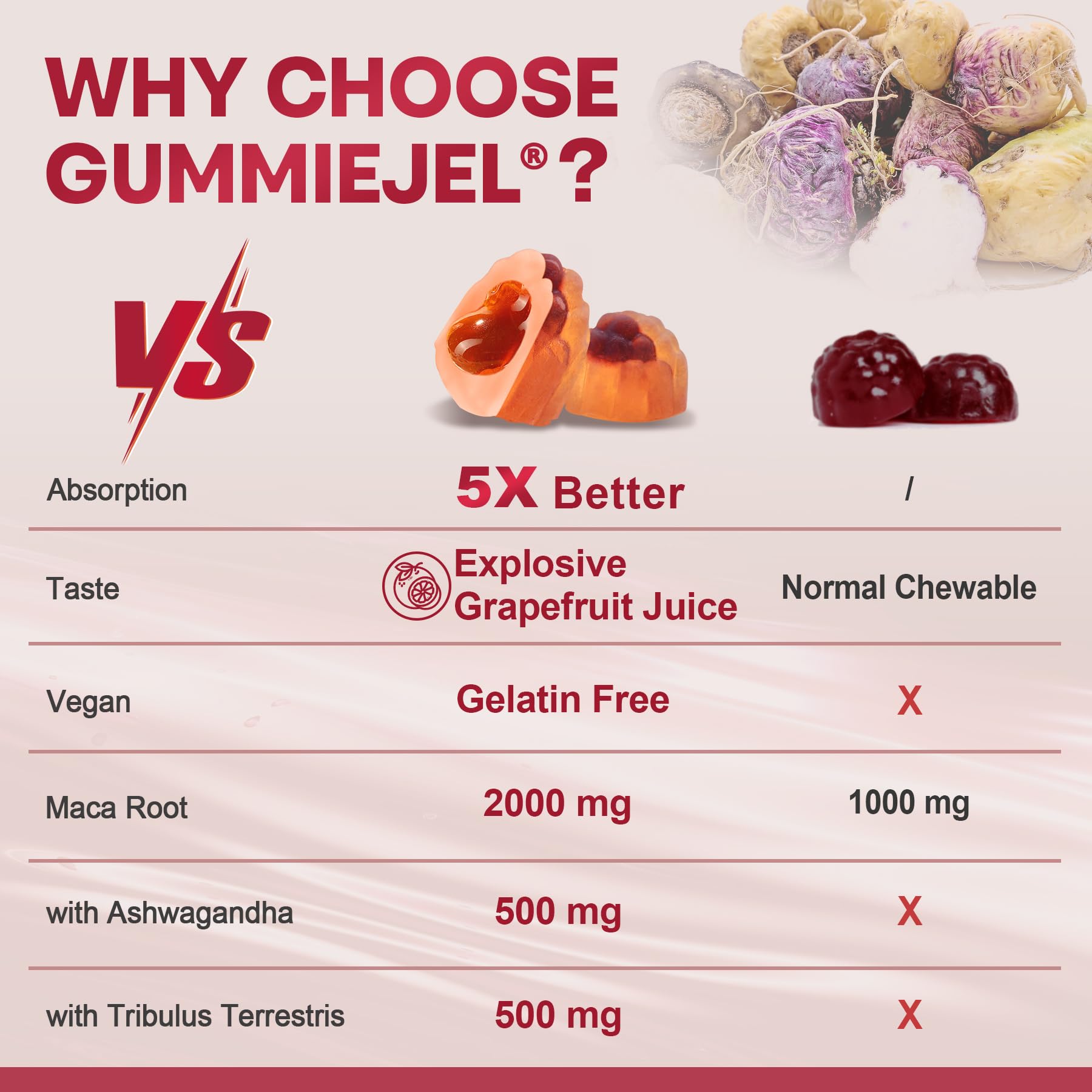 NEVISS Maca Root Gummy on a wooden table
