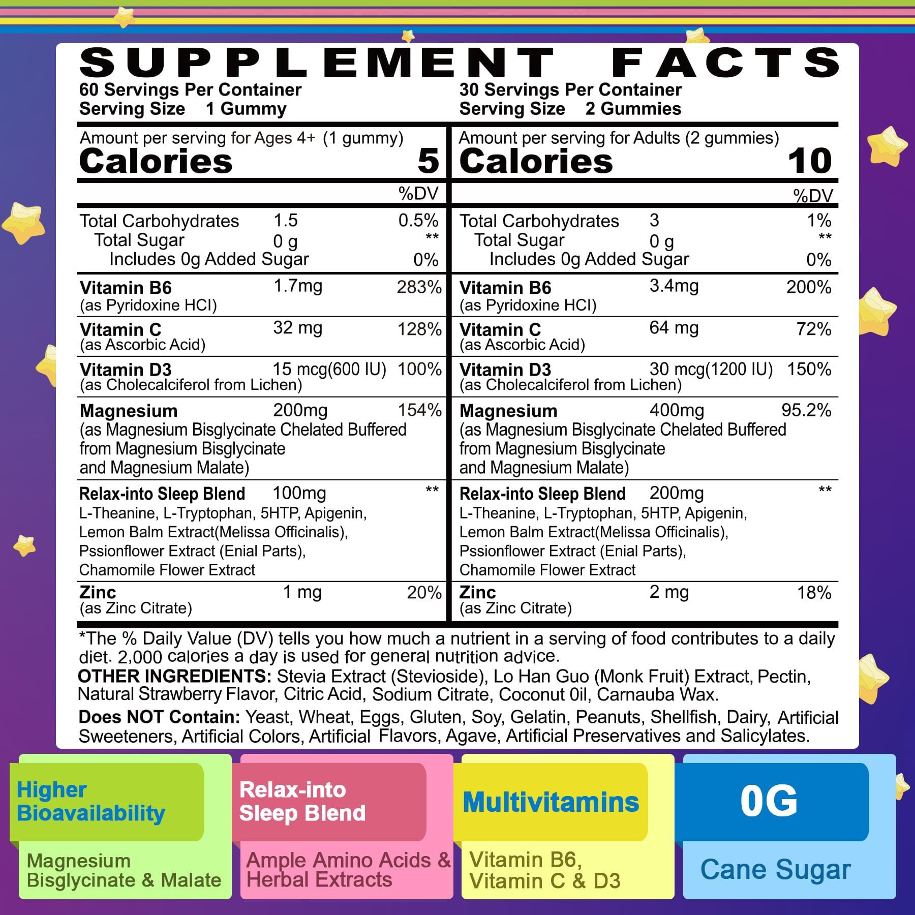NEVISS Magnesium Gummies packaging side view