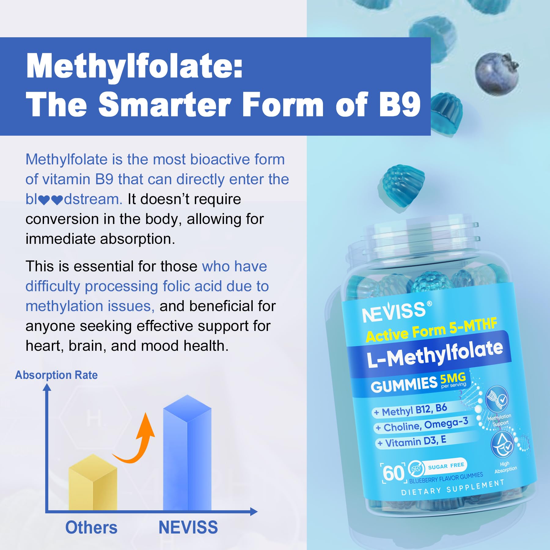 NEVISS Methyl Folate Gummies in a hand