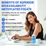 NEVISS Methyl Folate Gummies ingredients list