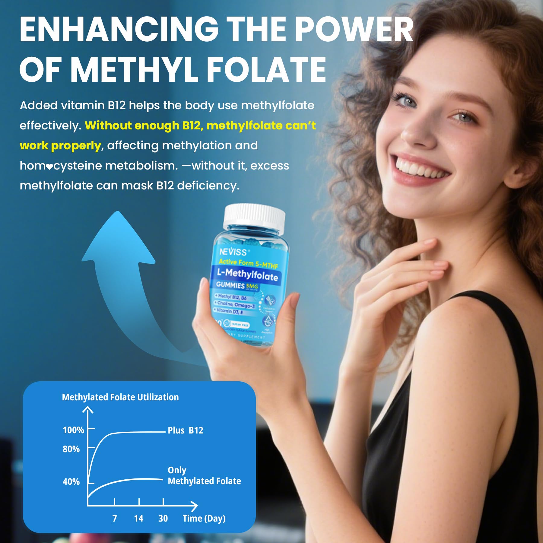 NEVISS Methyl Folate Gummies showing two gummies
