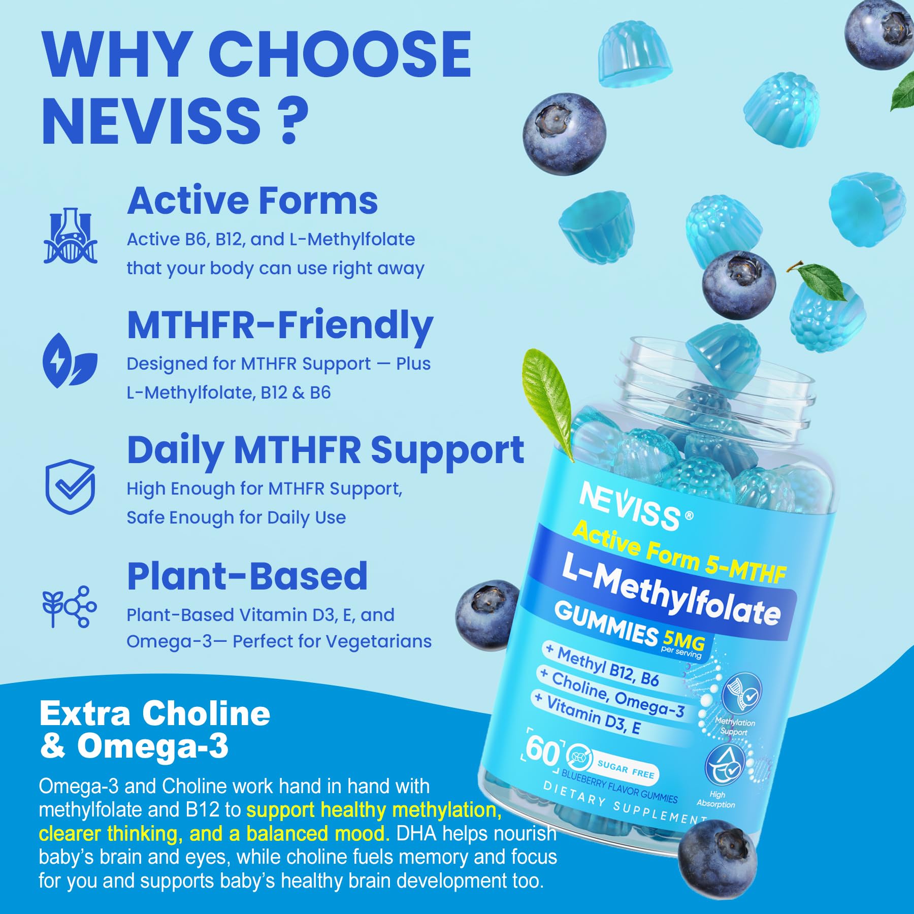 NEVISS Methyl Folate Gummies side view packaging