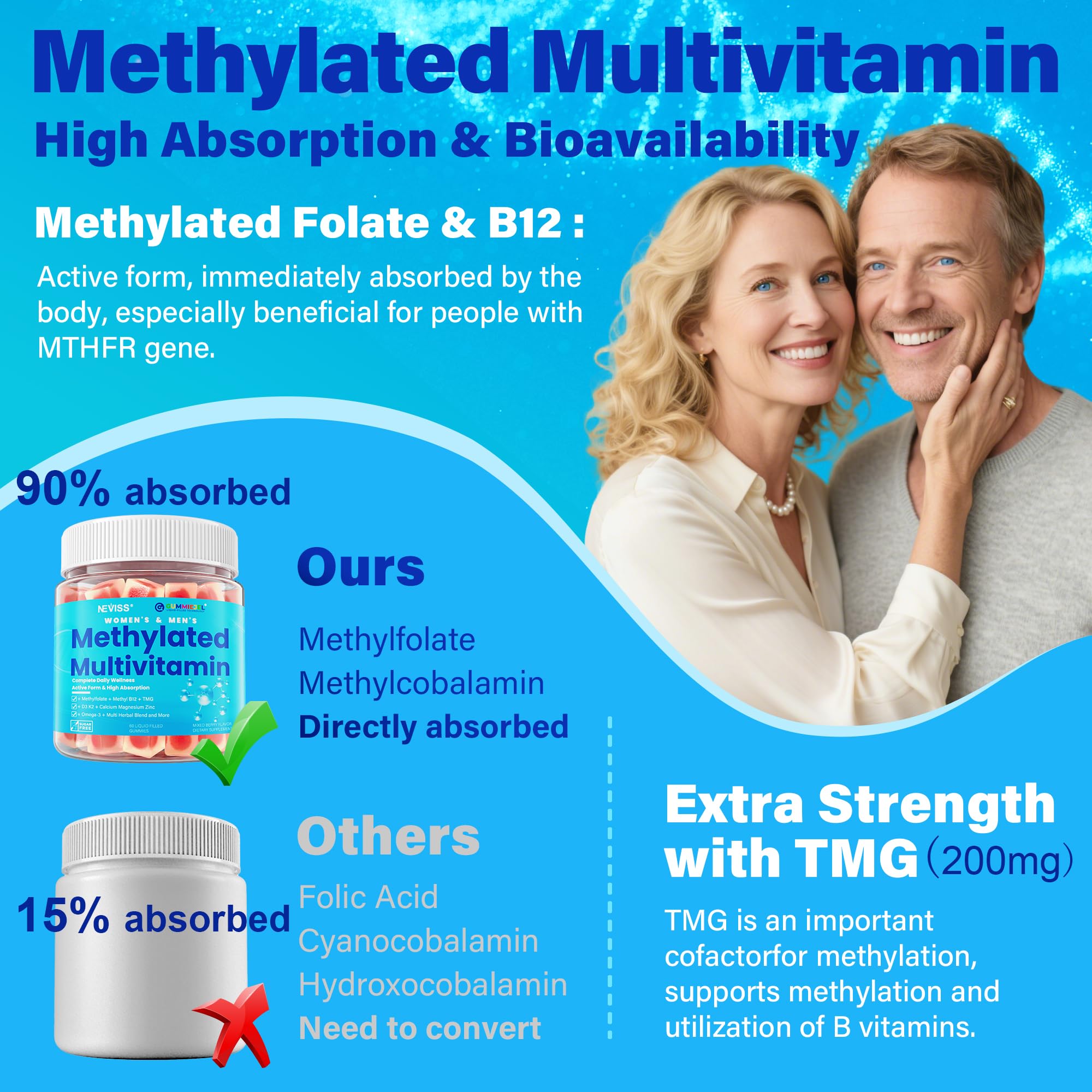 NEVISS Methylated Multivitamins Gummies on a table
