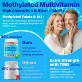NEVISS Methylated Multivitamins Gummies on a table