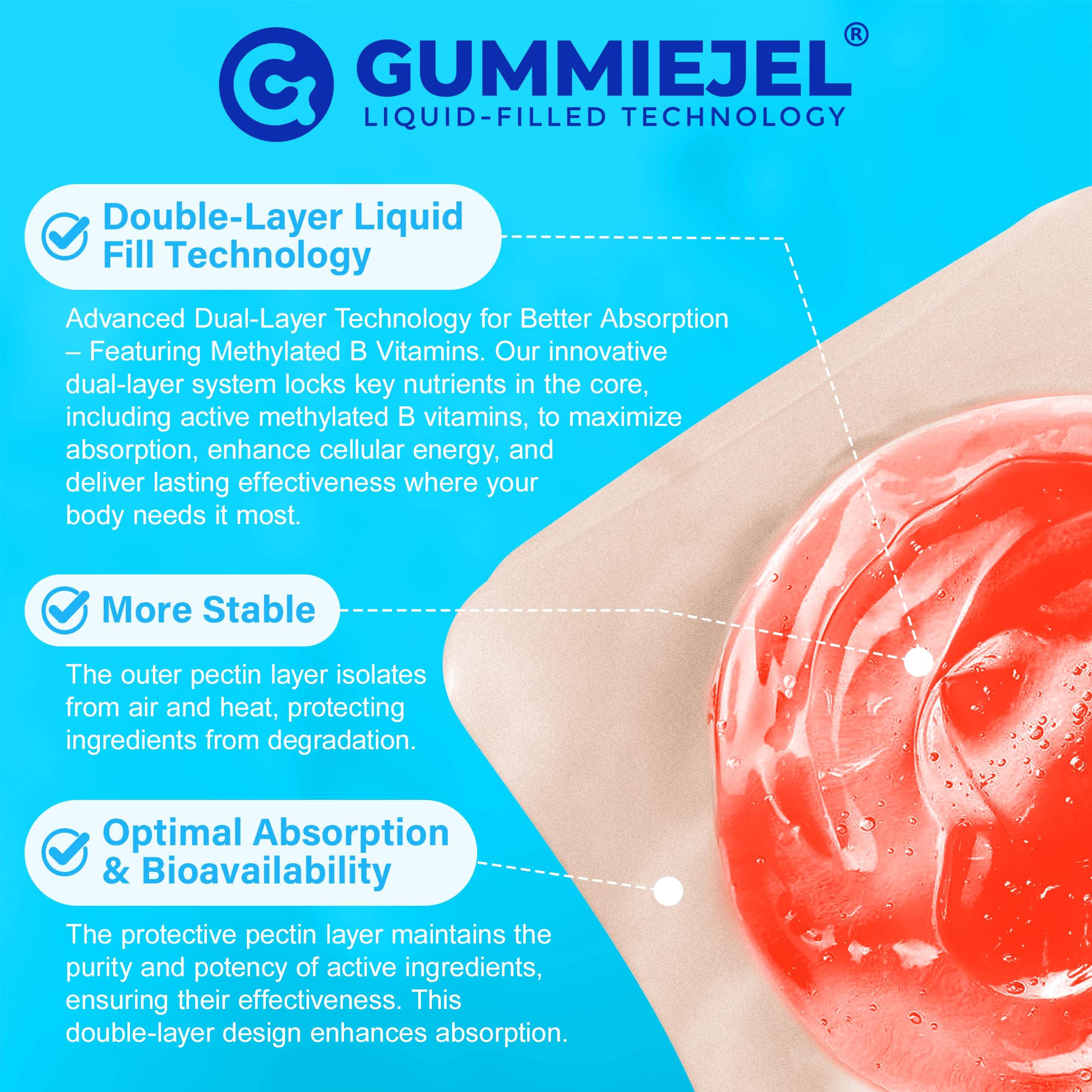 NEVISS Methylated Multivitamins Gummies showing dual-layer technology