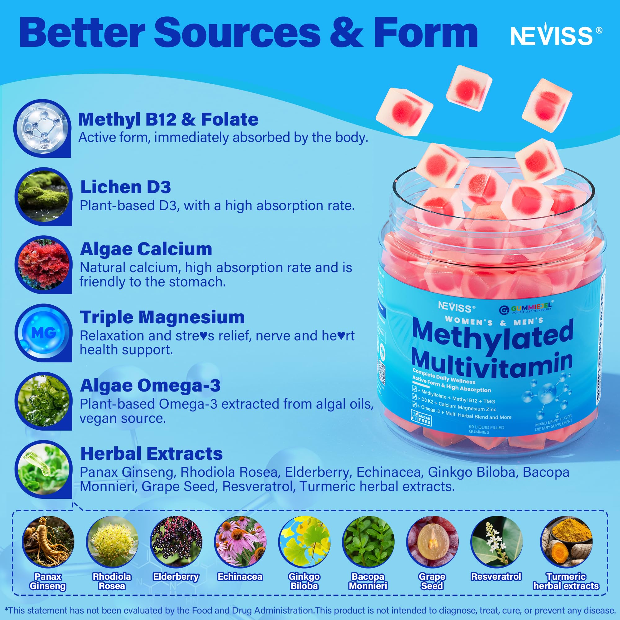 NEVISS Methylated Multivitamins Gummies with mixed berry flavour