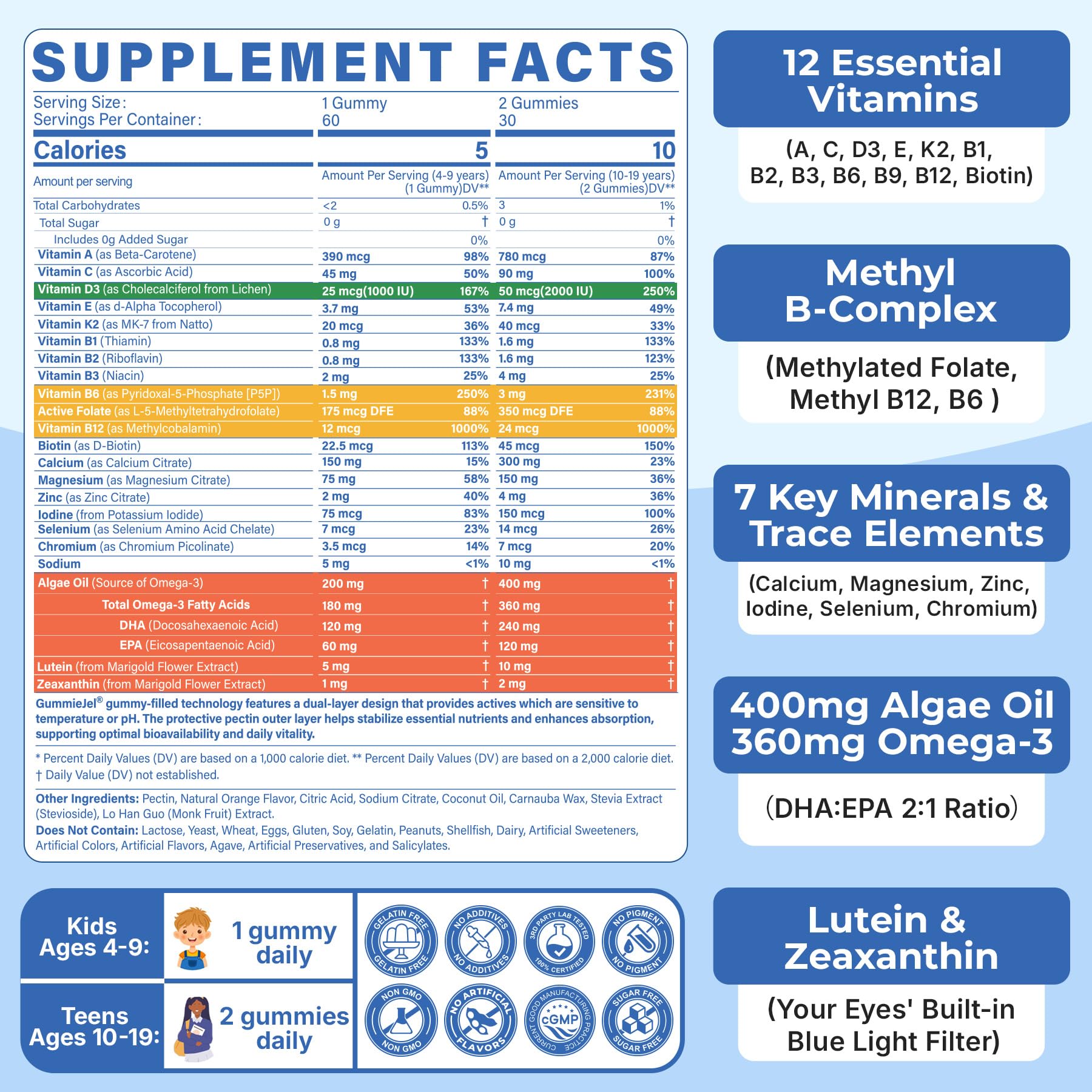 NEVISS Multivitamin Gummies packaging side view