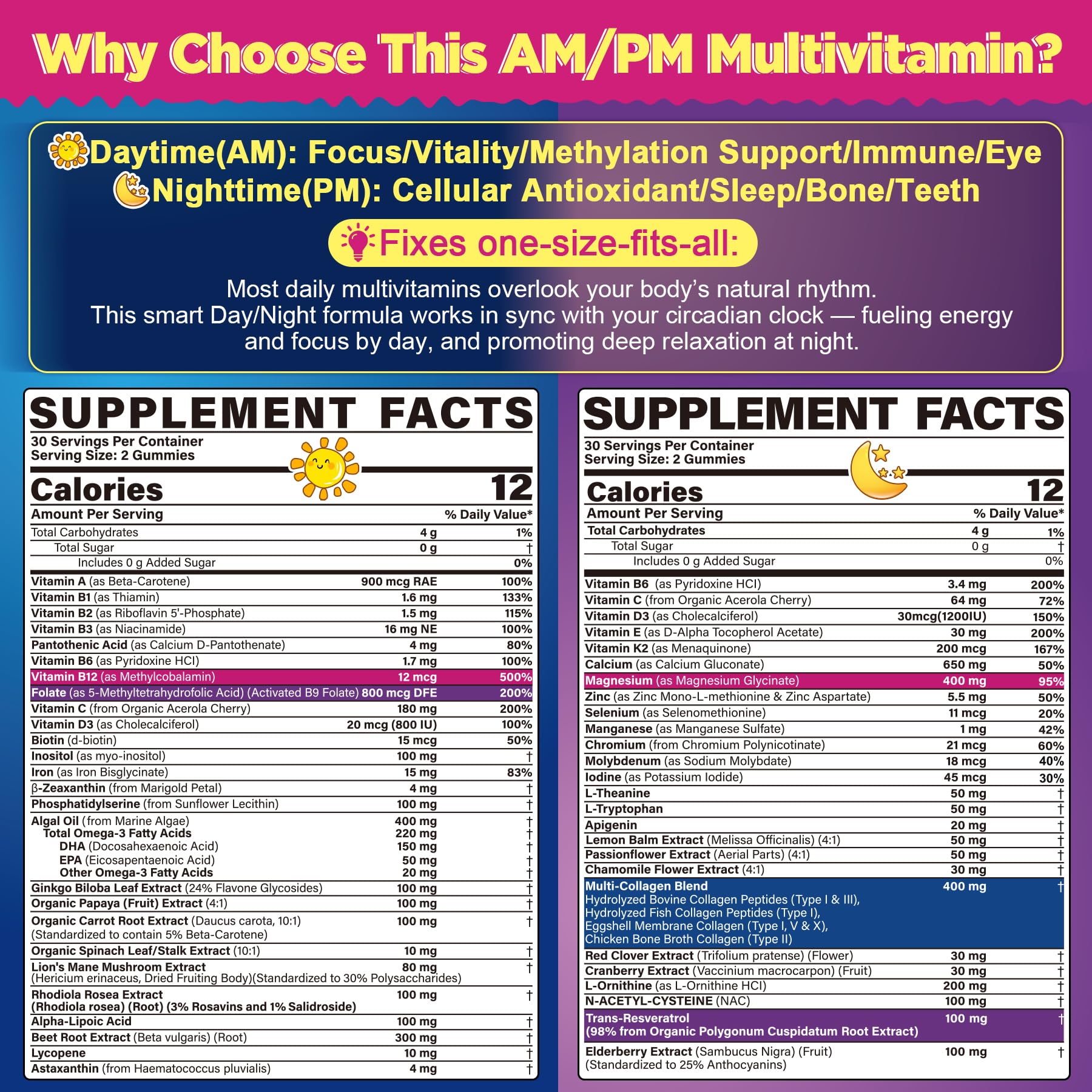 NEVISS Multivitamin Gummies side view showing nutritional information