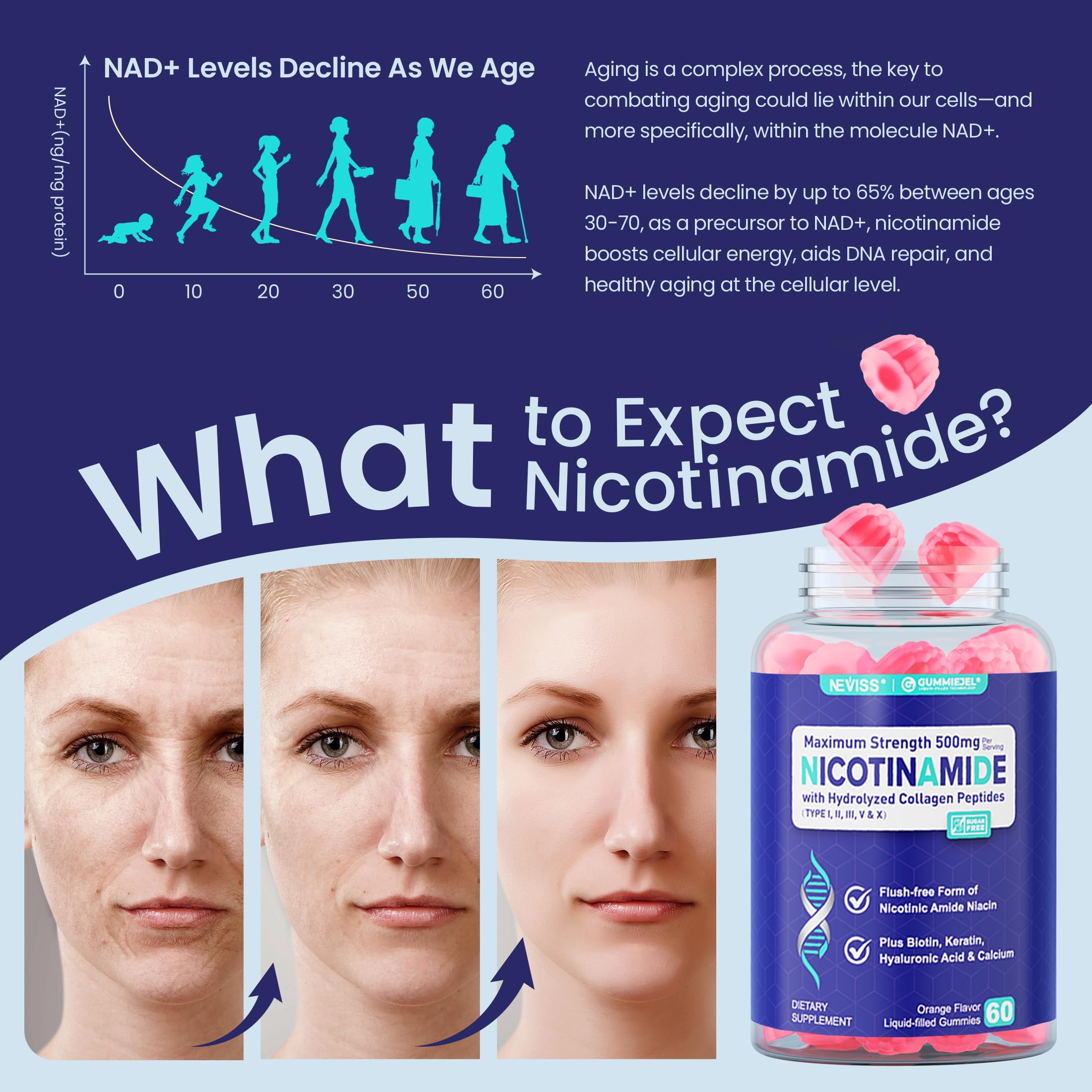 NEVISS Nicotinamide Gummies 500mg ingredients list
