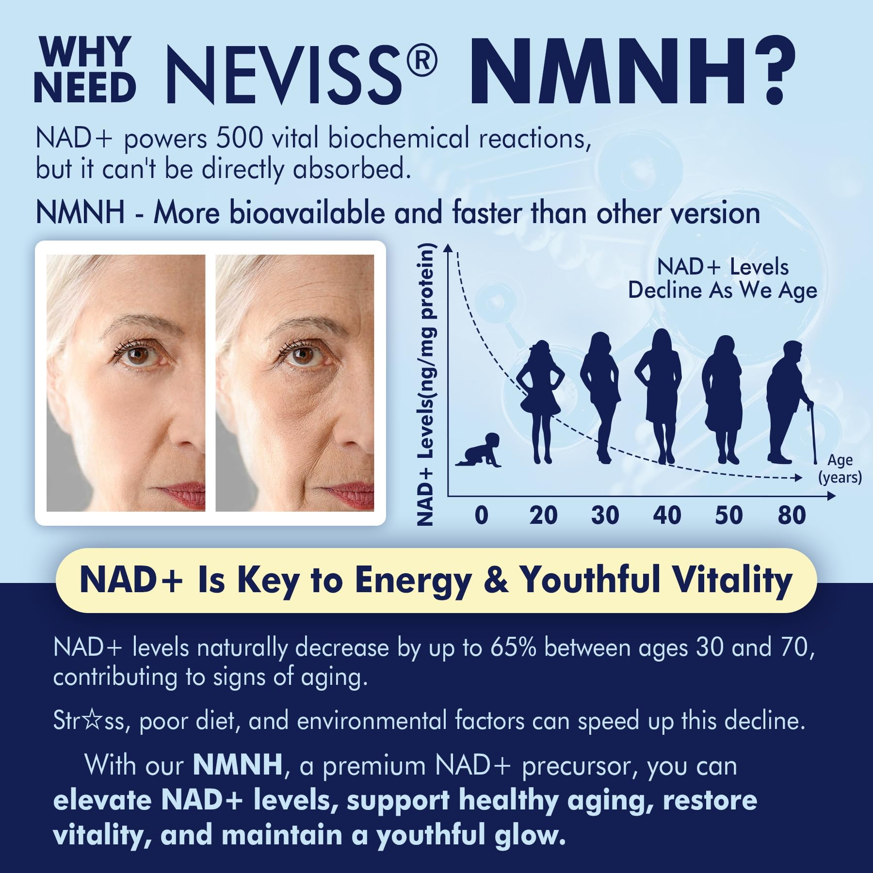 NEVISS NMNH Supplement 500mg capsule close-up