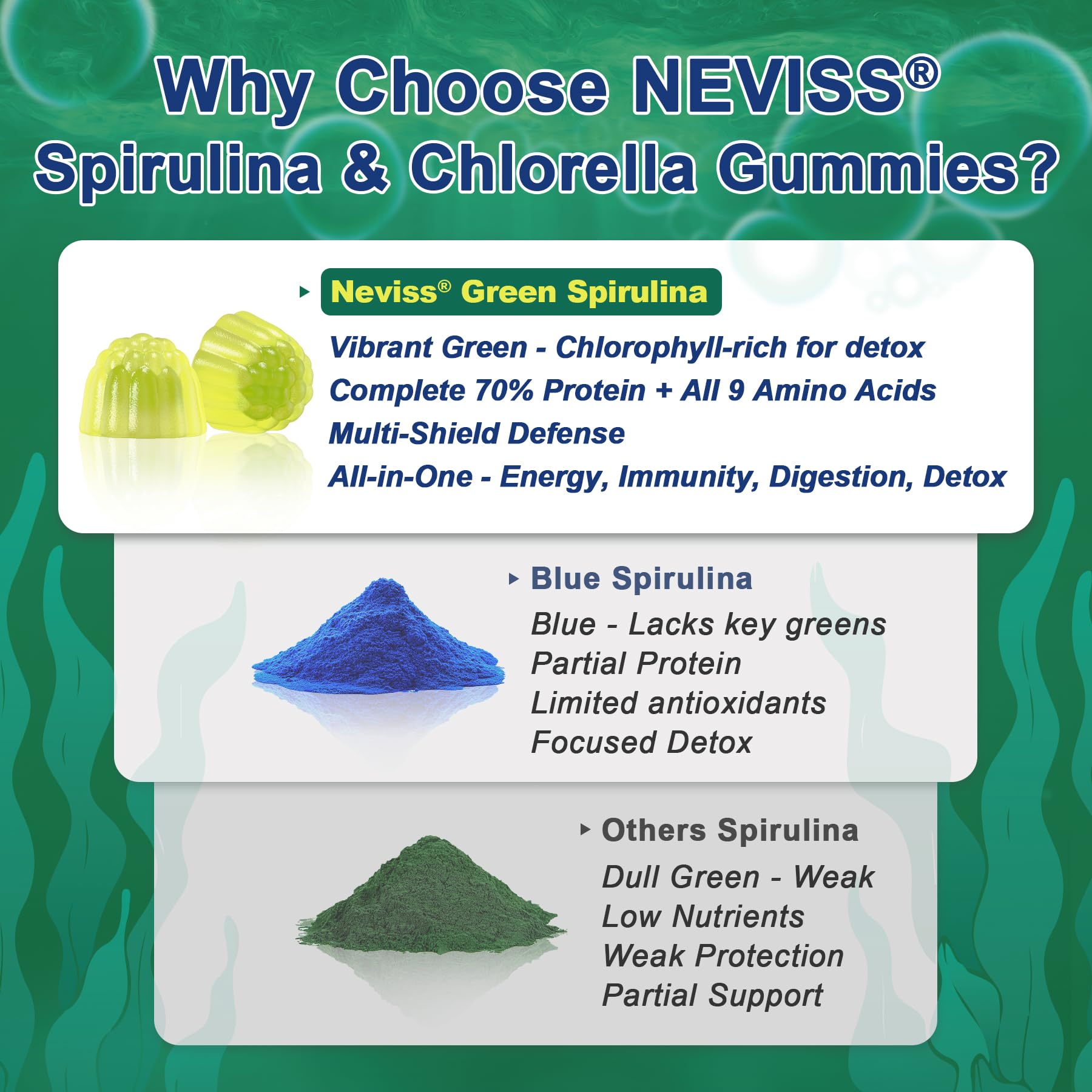 NEVISS Spirulina & Chlorella Gummies displayed on a wooden table