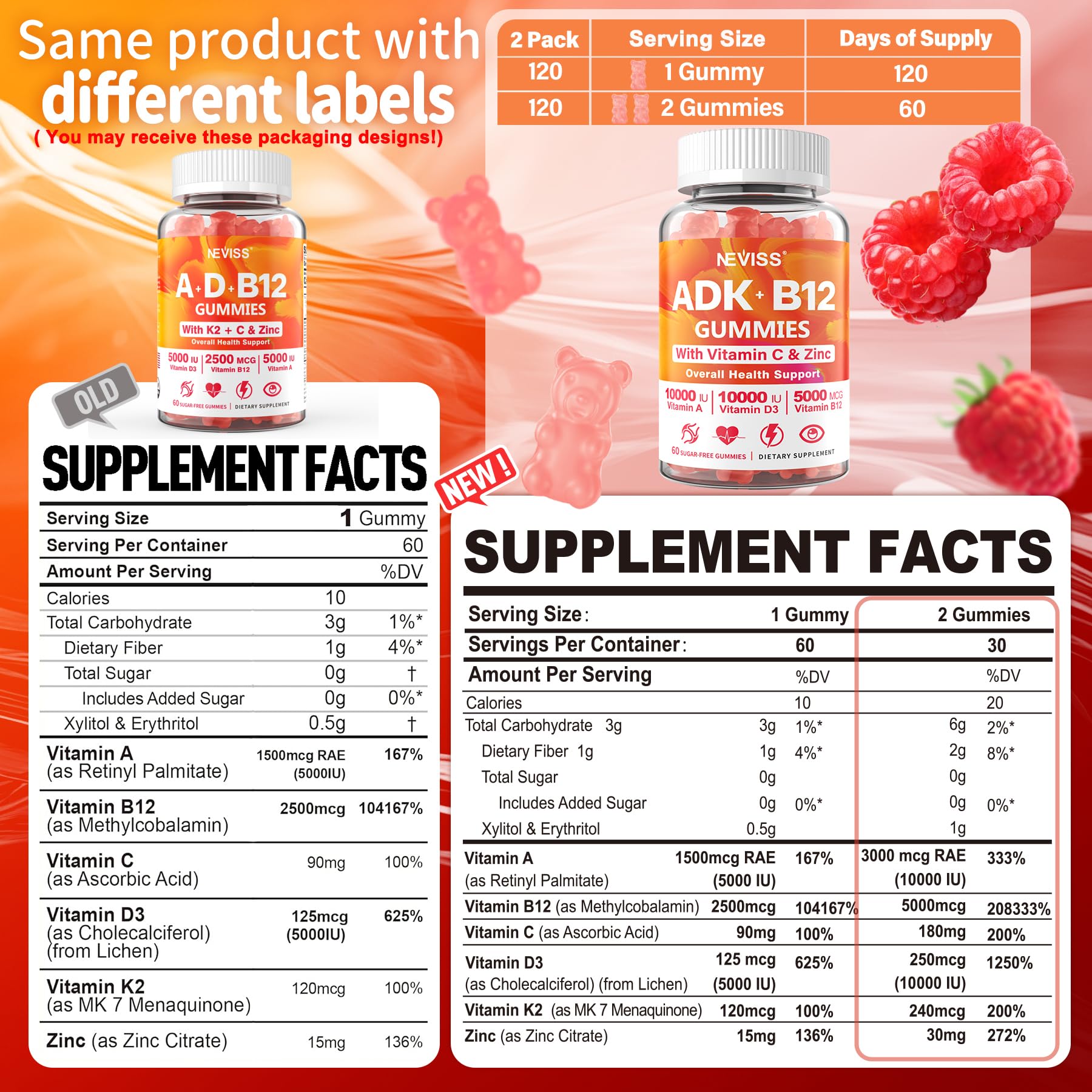 NEVISS Vitamin ADK with B12 Gummies side view showing packaging
