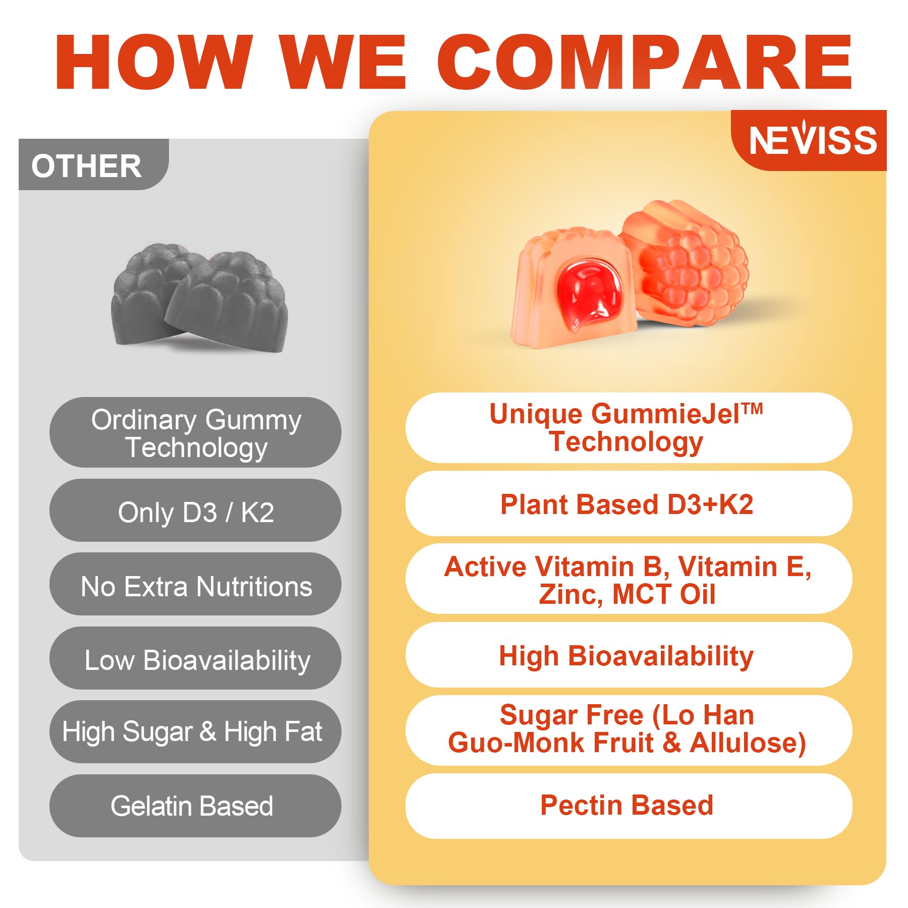 NEVISS Vitamin D3 + K2 Gummies displayed on a kitchen counter
