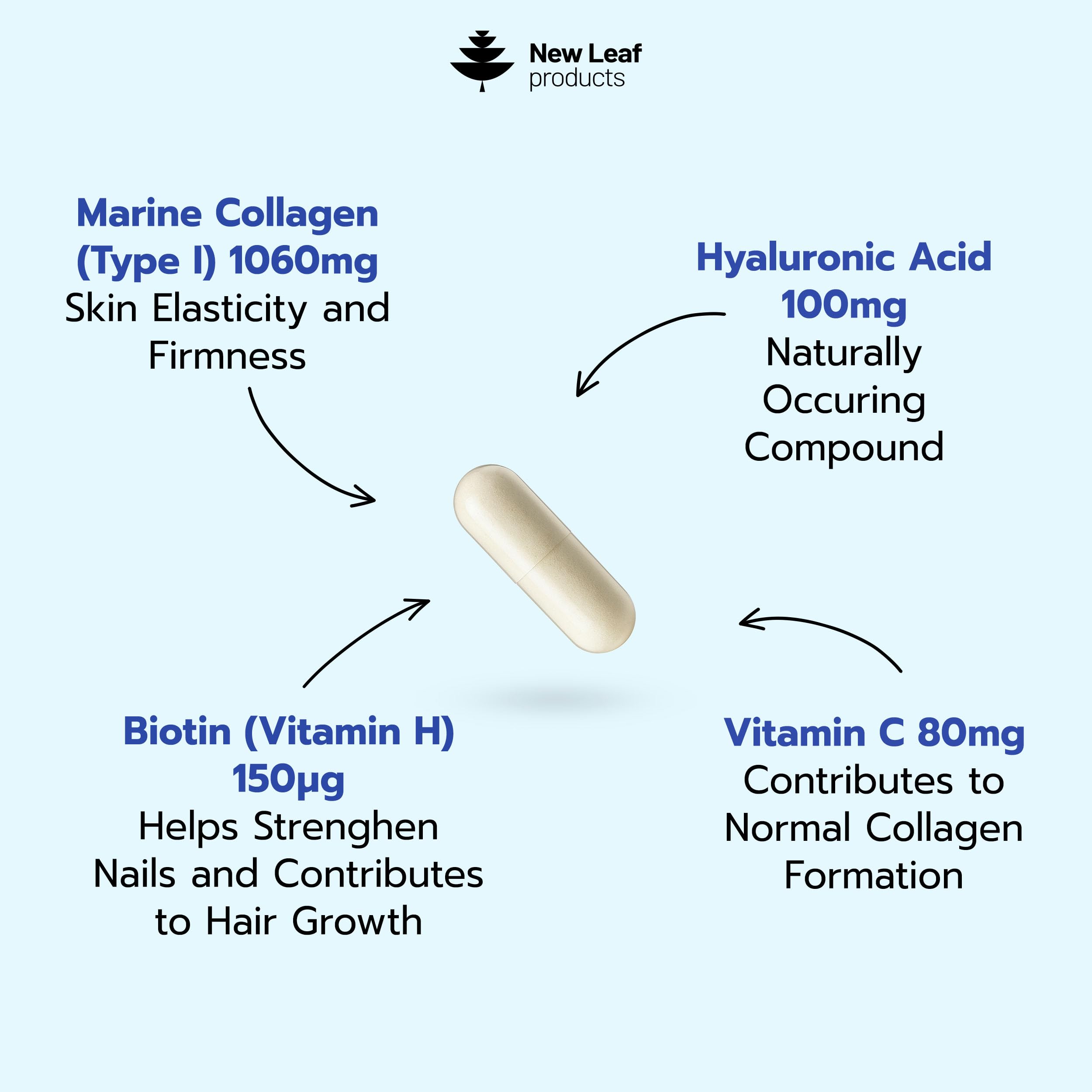New Leaf Products Marine Collagen Capsules 60 count side view