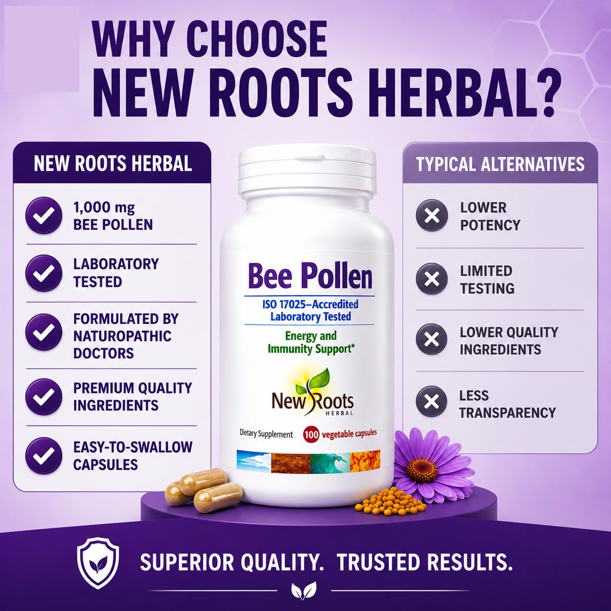 NEW ROOTS HERBAL Bee Pollen Capsules close-up of capsules