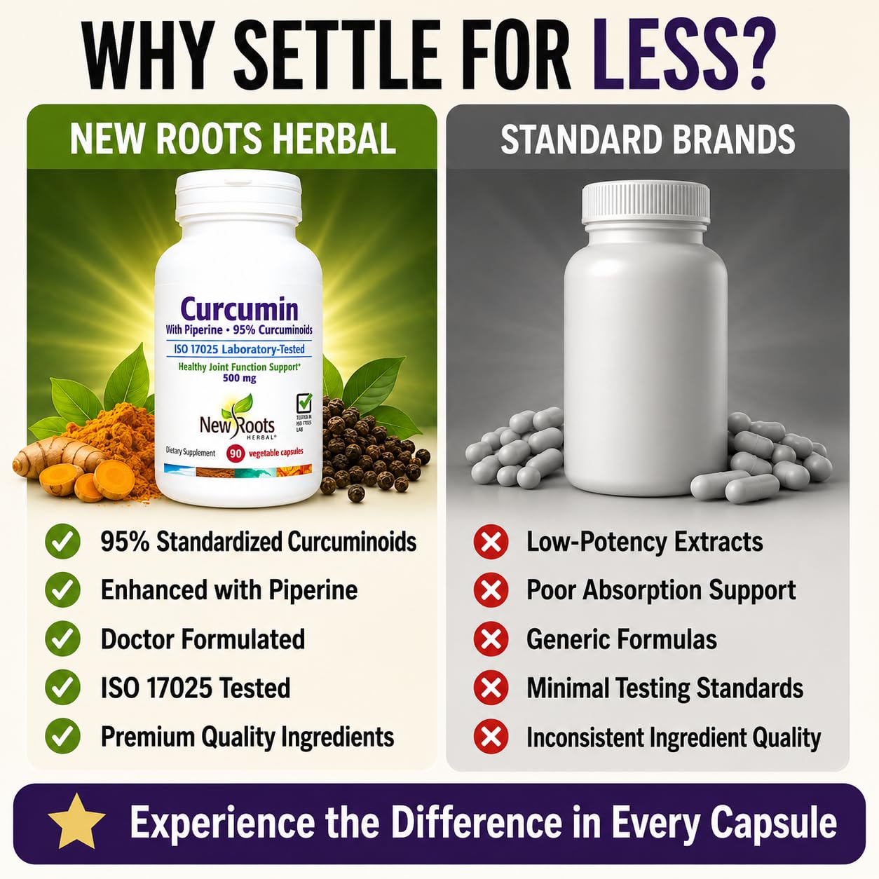 NEW ROOTS HERBAL Curcumin with Black Pepper 500mg capsules with ingredients