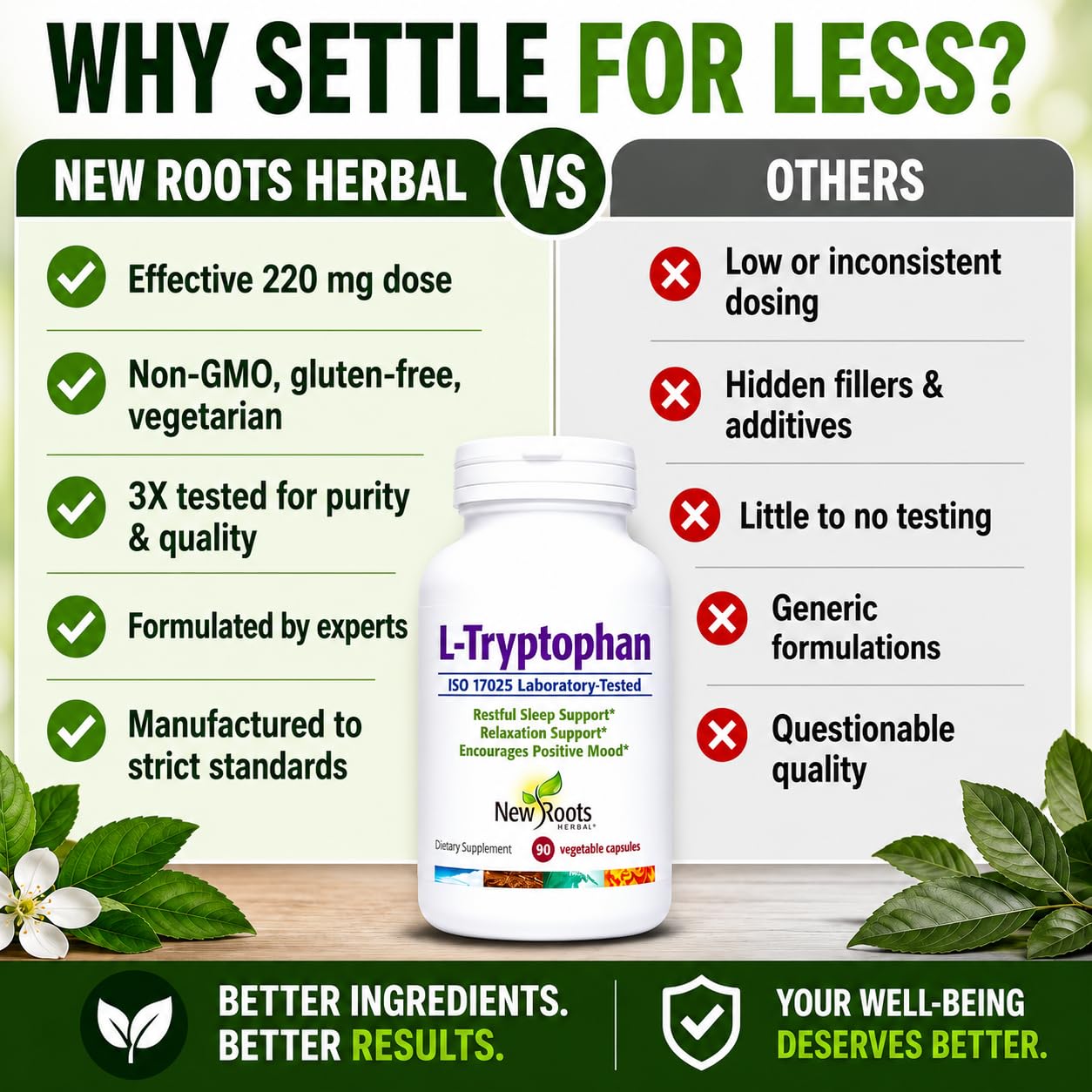 NEW ROOTS HERBAL L-Tryptophan 220mg capsules with a measuring spoon