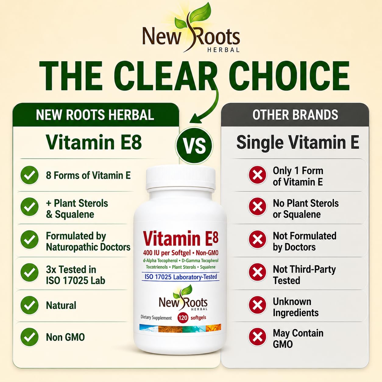 NEW ROOTS HERBAL Vitamin E 400 IU Capsules with other supplements