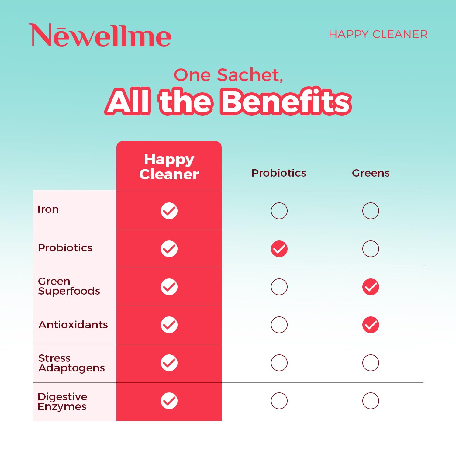 NEWELLME daily Supplement individual sachet Watermelon & Berry flavour