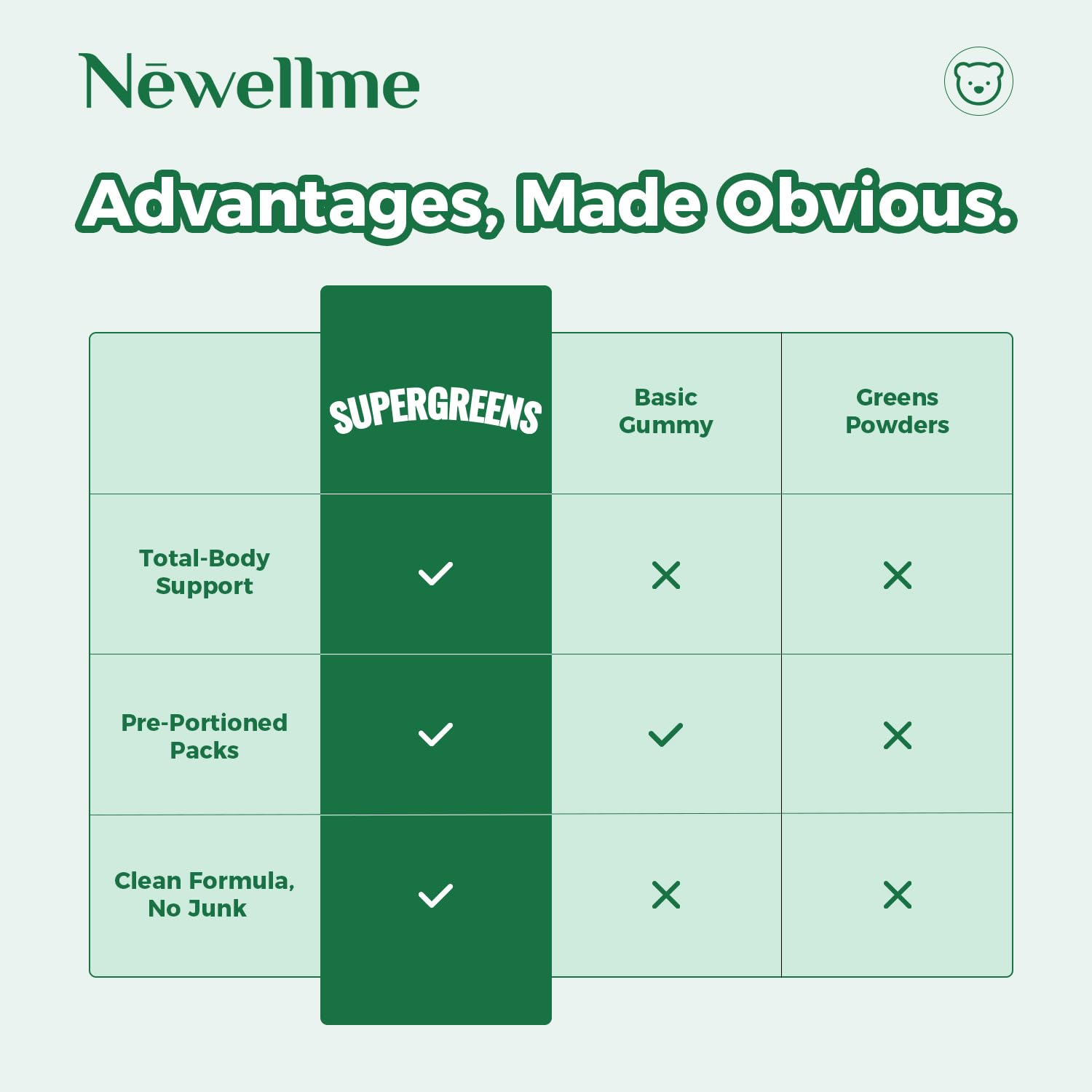 NEWELLME Spirulina Gummies in a bowl for serving suggestion