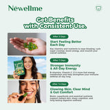 NEWELLME Spirulina Gummy Supplements box with multiple packs