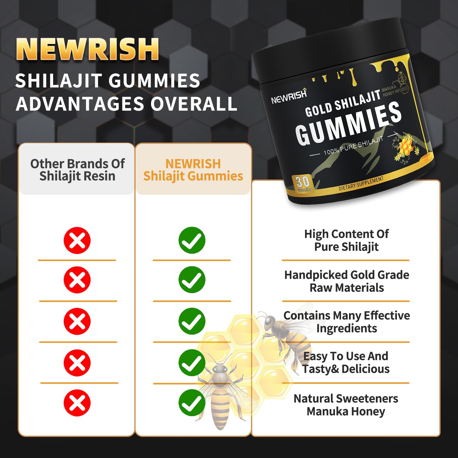 Newrish Shilajit Gummies on a kitchen counter