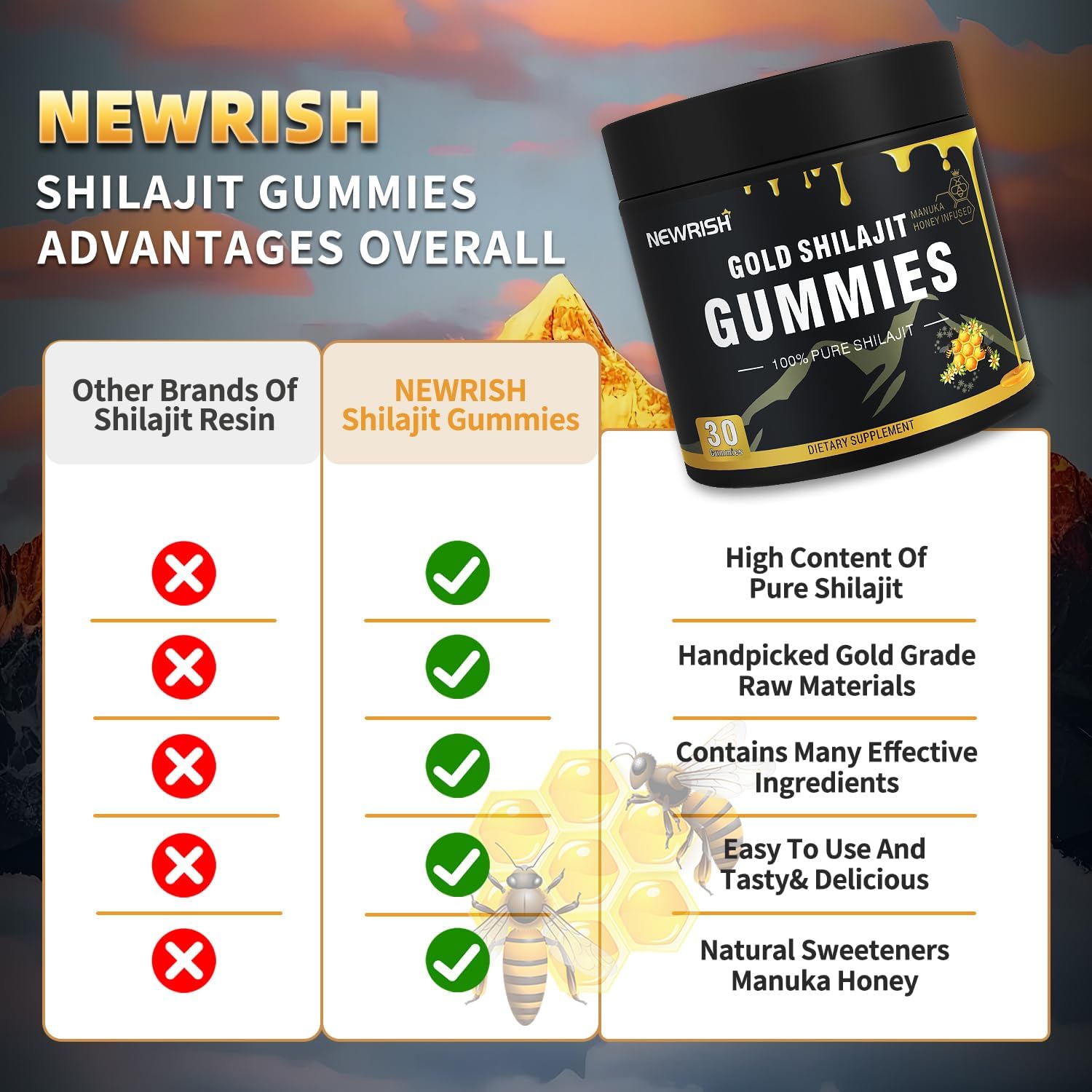 Newrish Shilajit Gummies with Manuka Honey ingredients list