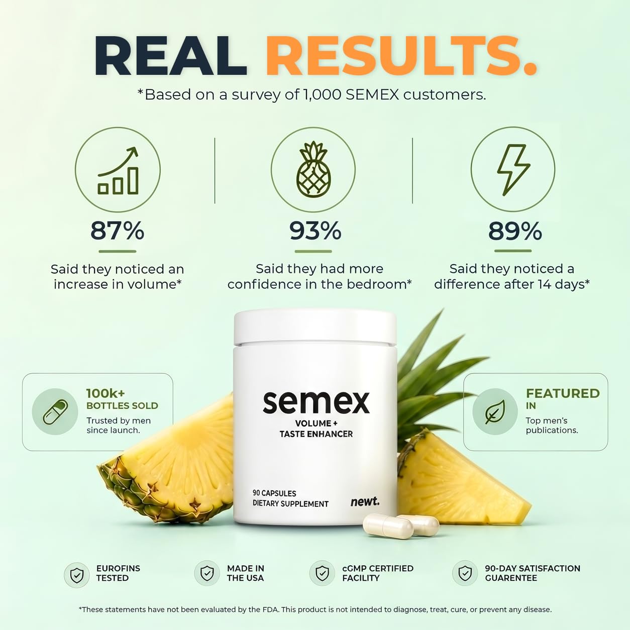 Newt Blended Vitamin & Mineral Supplement packaging